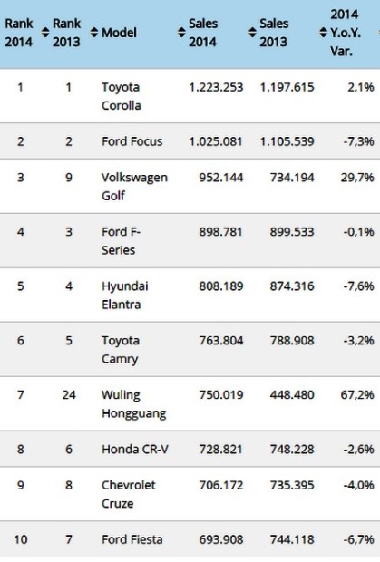 ranking mais vendidos 2014